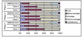 A graph as per the caption