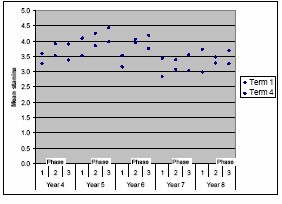 A graph plot as per the caption