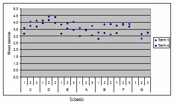 A plot graph as per the caption