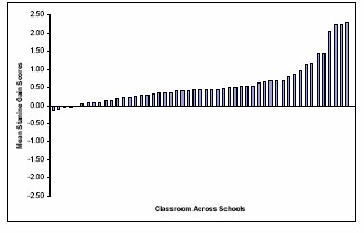 A graph as per the caption