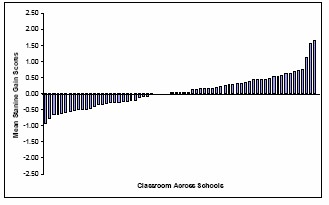 A graph as per the caption