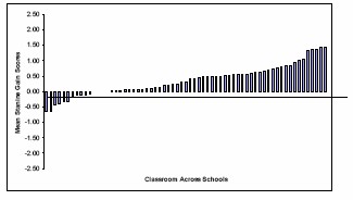 A graph as per the caption