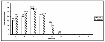 A graph as per the caption