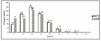 A graph as per the caption