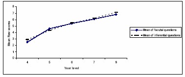 A graph as per the caption