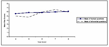 A graph as per the caption