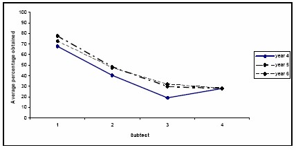 A graph as per the caption