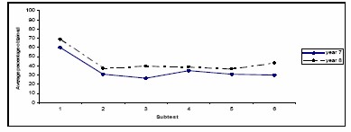 A graph as per the caption