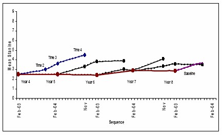 A graph as per the caption