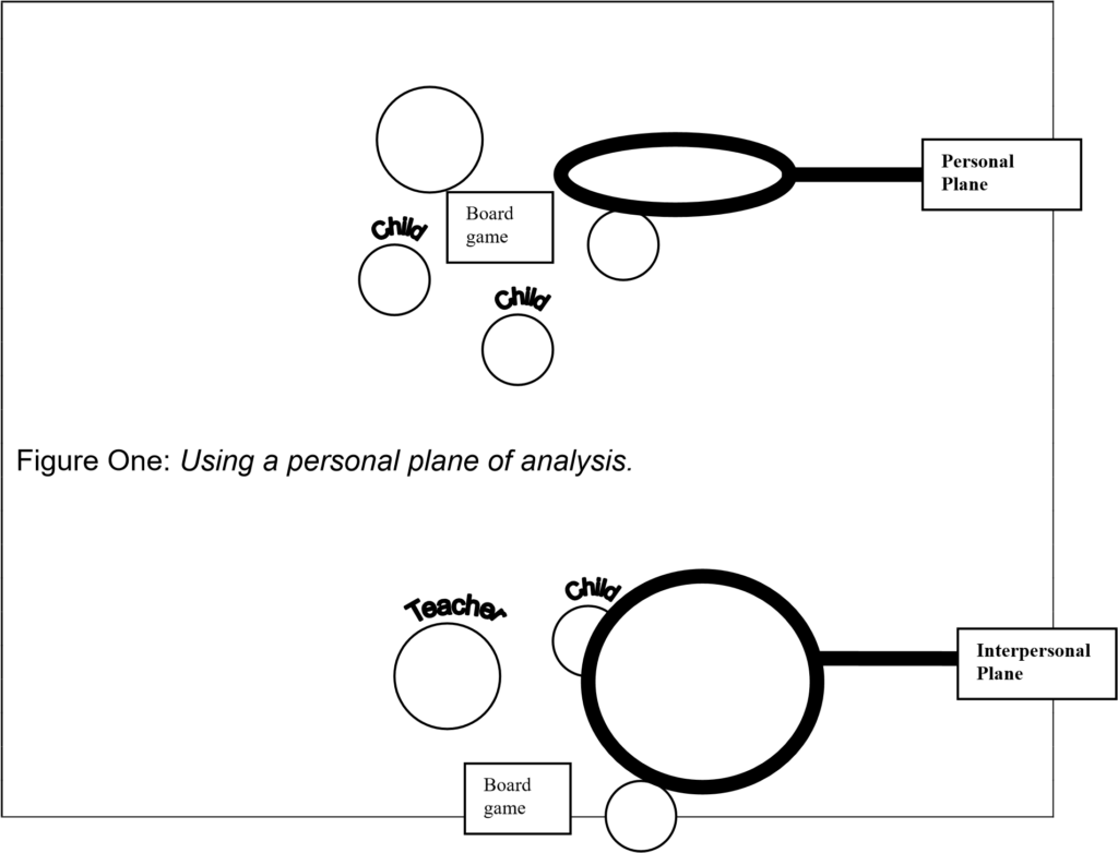 Figure 1 - Using a personal place of analysis