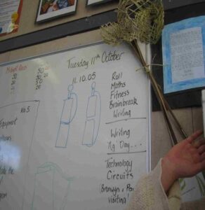 A photo of diagrams and writing on a whiteboard