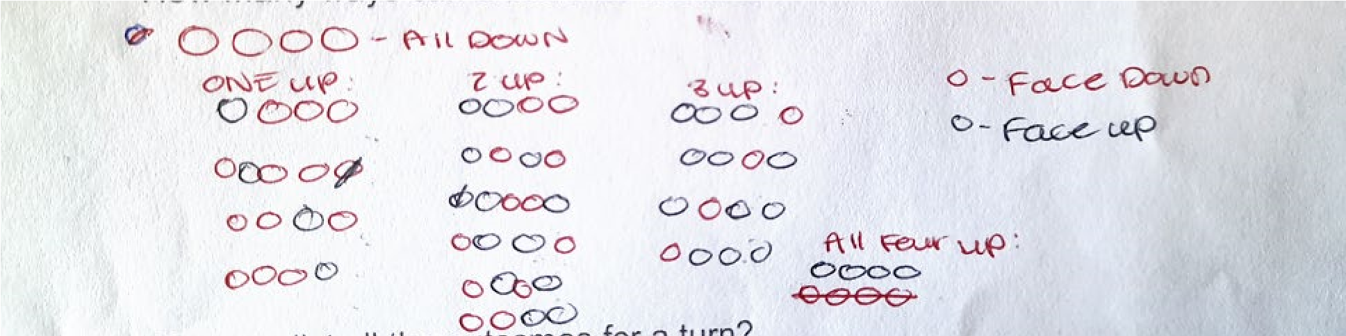 This photo shows a student's probability working. Small circles are colour coded red or black, depending on whether the disks are face up or face down. The workings are divided into four columns for 1, 2, 3 or 4 up