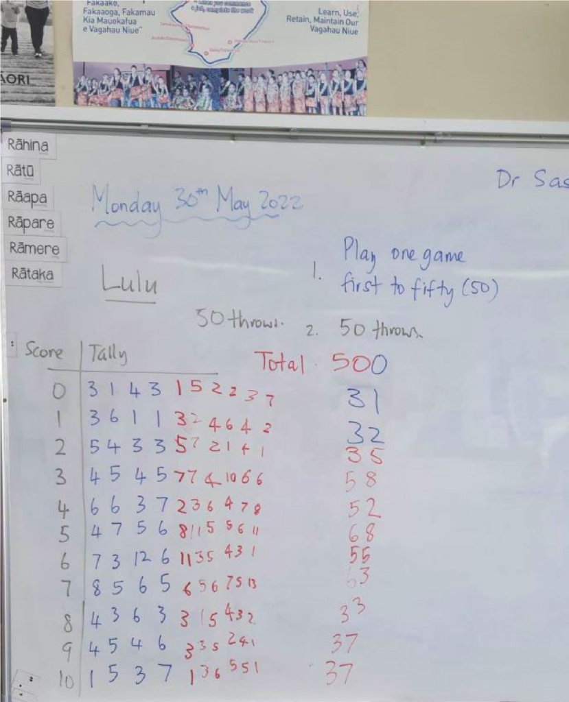 A picture of a whiteboard showing tallies from the 10 of the game occurrences