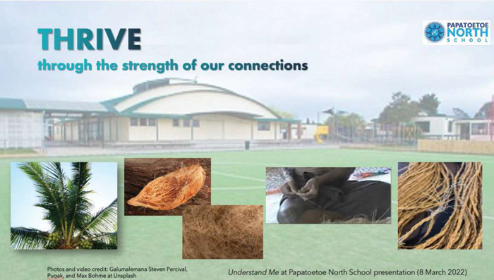 The PowerPoint slide has a picture of the school assembly hall as the background. In the foreground are several photos related to coconut afa strands. The slide has the caption, Thrive through the strength of our connections