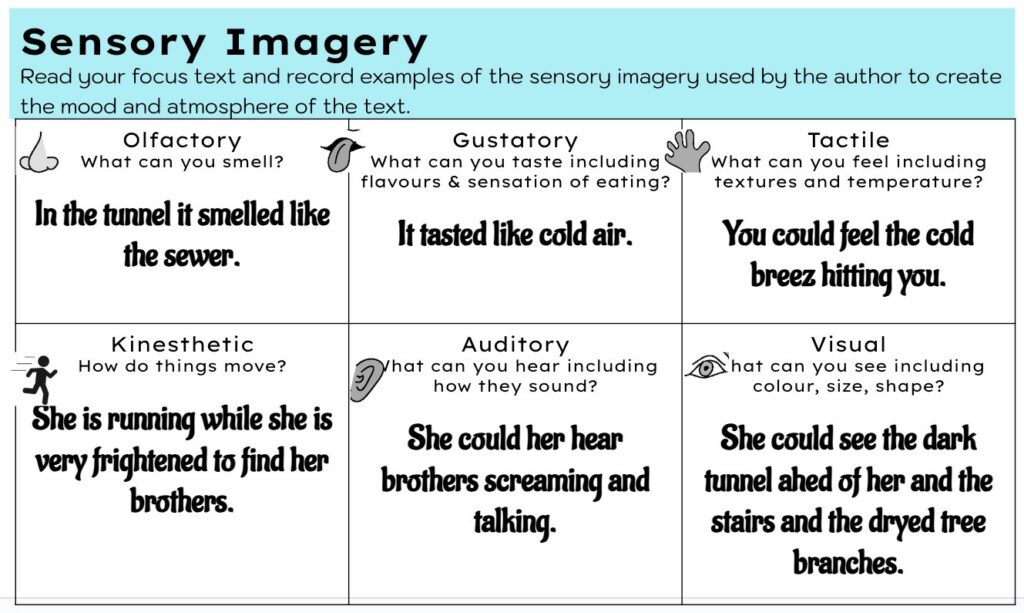 This is an image labelled Sensory Imagery. It lists different senses (olfactory, tactile, auditory, visual) that can be used to create mood and atmosphere