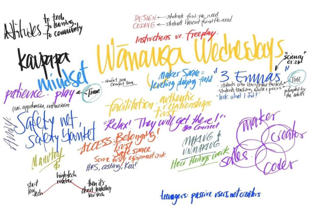 This is a swathe of handwritten concepts such as kaupapa, Access belonging, attitudes and Wānanga Wednesdays