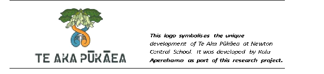 A logo developed by Ruia Aperehama
